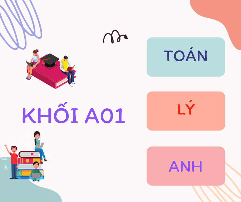 Xét tuyển khối A01 cho ngành Marketing